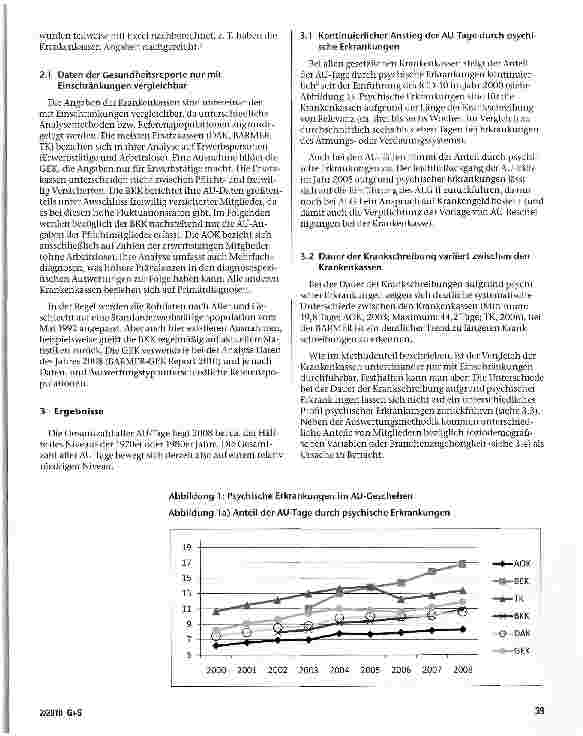 Vorschauseite 2: Psychische Erkrankungen im Fokus der Krankenkassen -eine Analyse der Gesundheitsreporte seit 2000