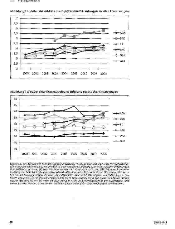 Vorschauseite 3: Psychische Erkrankungen im Fokus der Krankenkassen -eine Analyse der Gesundheitsreporte seit 2000