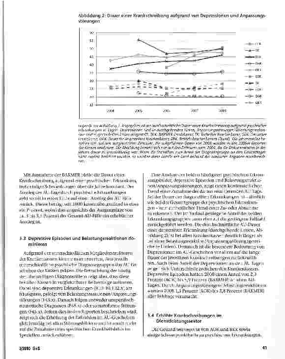 Vorschauseite 4: Psychische Erkrankungen im Fokus der Krankenkassen -eine Analyse der Gesundheitsreporte seit 2000