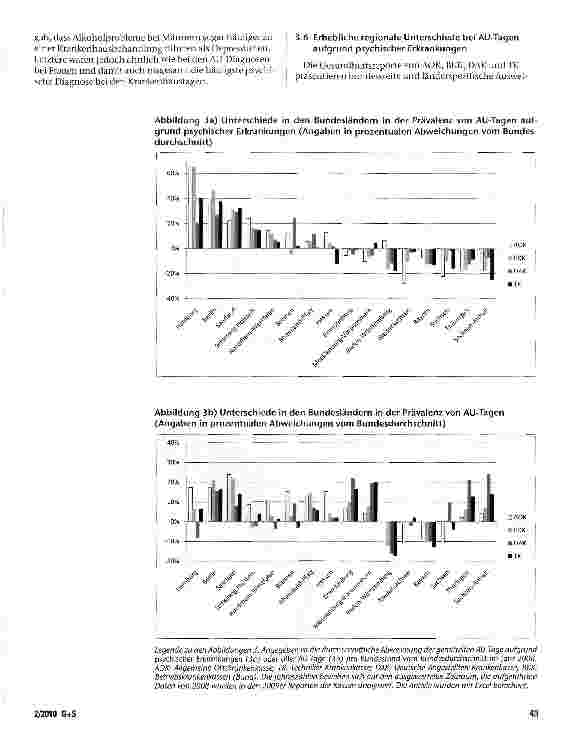 Vorschauseite 6: Psychische Erkrankungen im Fokus der Krankenkassen -eine Analyse der Gesundheitsreporte seit 2000