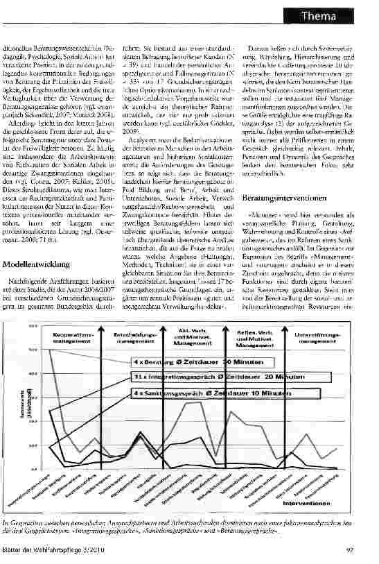 Vorschauseite 2: Beratung als Sanktion
