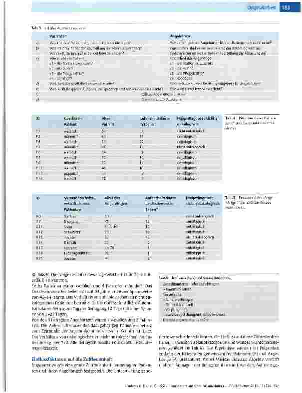 Vorschauseite 4: Qualitätsmanagement auf einer Palliativstation welchen Beitrag können qualitative Interviews mit Patienten und ihren Angehörigen leisten?