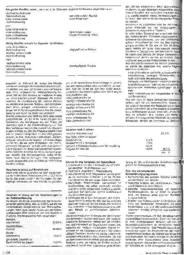Vorschauseite 2: Der Wirklichkeitsschock oder Warum verlassen die Schwestern die Pflege?
