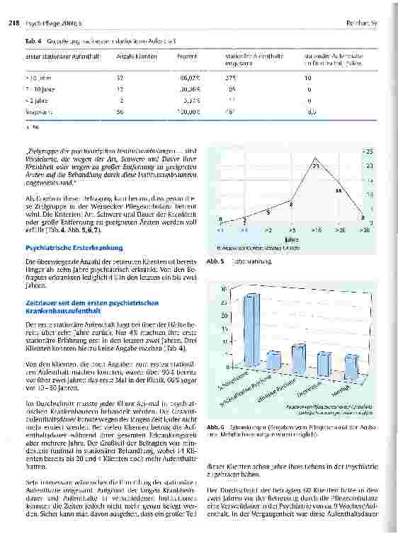 Vorschauseite 4: Psychiatrische Pflegeambulanz Werneck Teil 3: Statistische Auswertung