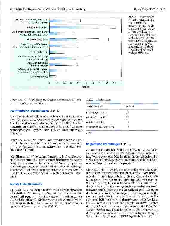 Vorschauseite 5: Psychiatrische Pflegeambulanz Werneck Teil 3: Statistische Auswertung