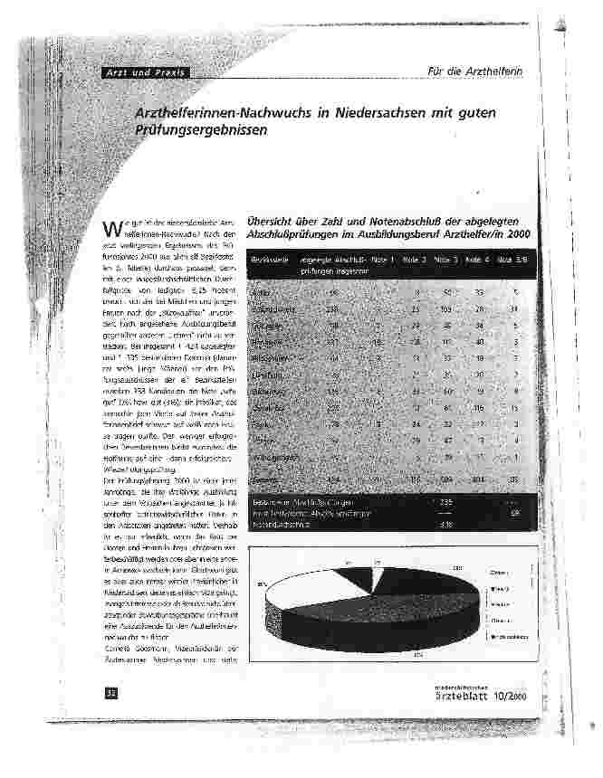 Vorschauseite 1: Arzthelferinnen-Nachwuchs in Niedersachsen mit guten Prüfungsergebnissen