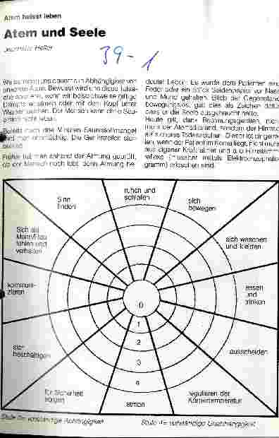 Vorschauseite 1: Atem und Seele Wie bringe ich Erfahrungen mit dem Atem in die Pflege ein?