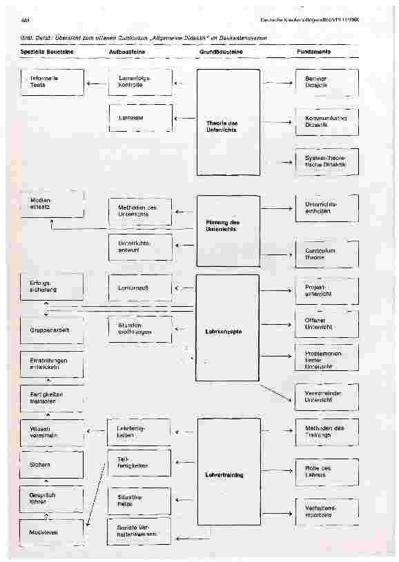 Vorschauseite 5: Weiterbildung in der Krankenpflege