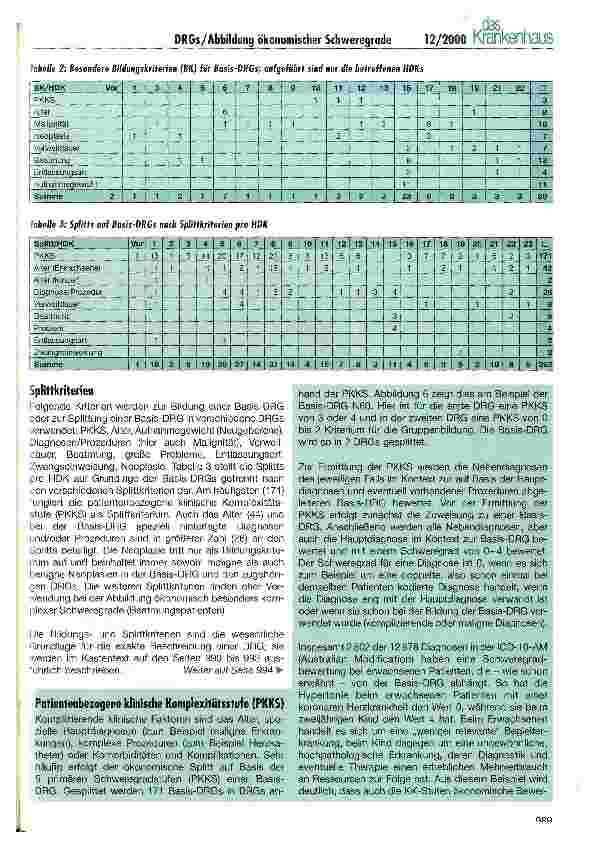 Vorschauseite 3: Abbildung ökonomischer Schweregrade im australischen DRG-System - Basis für die deutsche Adaption