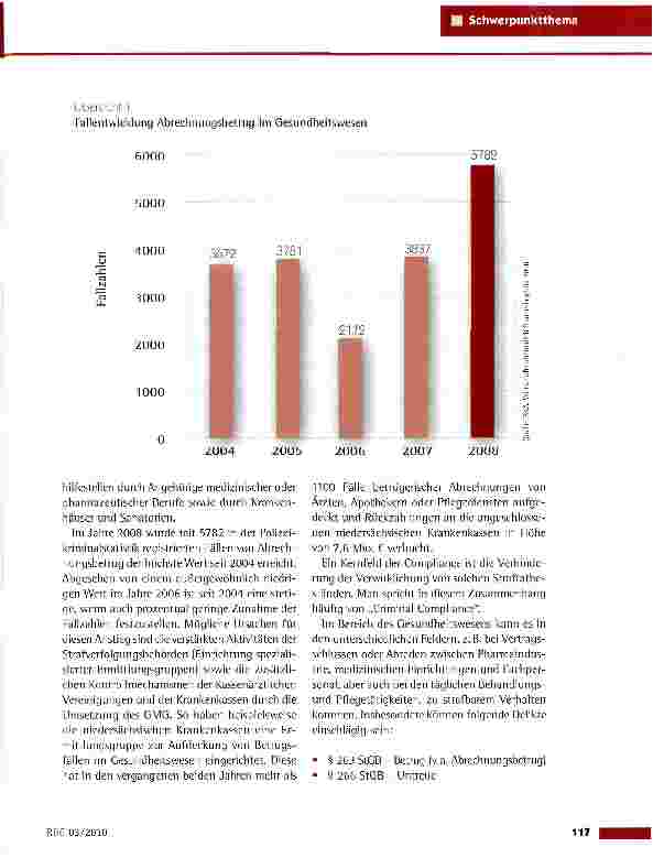 Vorschauseite 2: Compliance - Die Einhaltung von Verhaltensregeln im Gesundheitsdienst