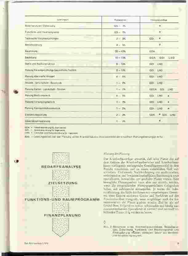 Vorschauseite 2: Zur Planung und Durchführung von Krankenhausprojekten