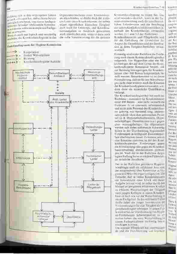 Vorschauseite 2: Zur Organisation der Krankenhaushygiene