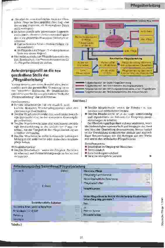 Vorschauseite 4: Nahtlos pflegen Überleitungsmodell in Borken