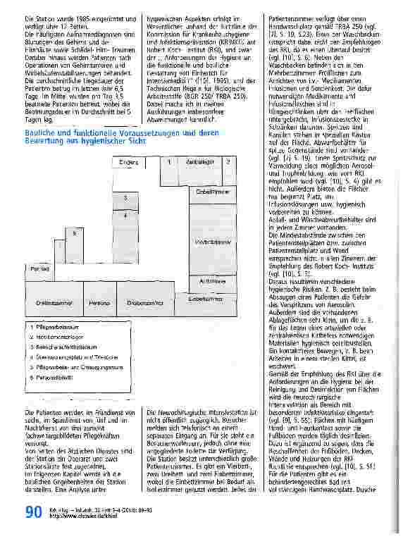 Vorschauseite 2: Infektionsrisiken auf einer neurochirurgischen Intensivstation