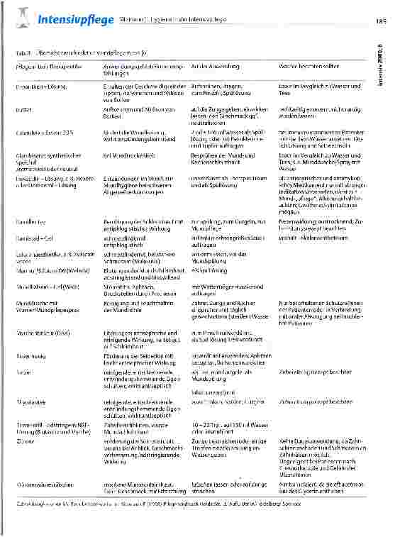 Vorschauseite 4: Hygiene in der Intensivpflege - Sinnvolle und nicht sinnvolle Präventionsmaßnahmen von Pneumonien