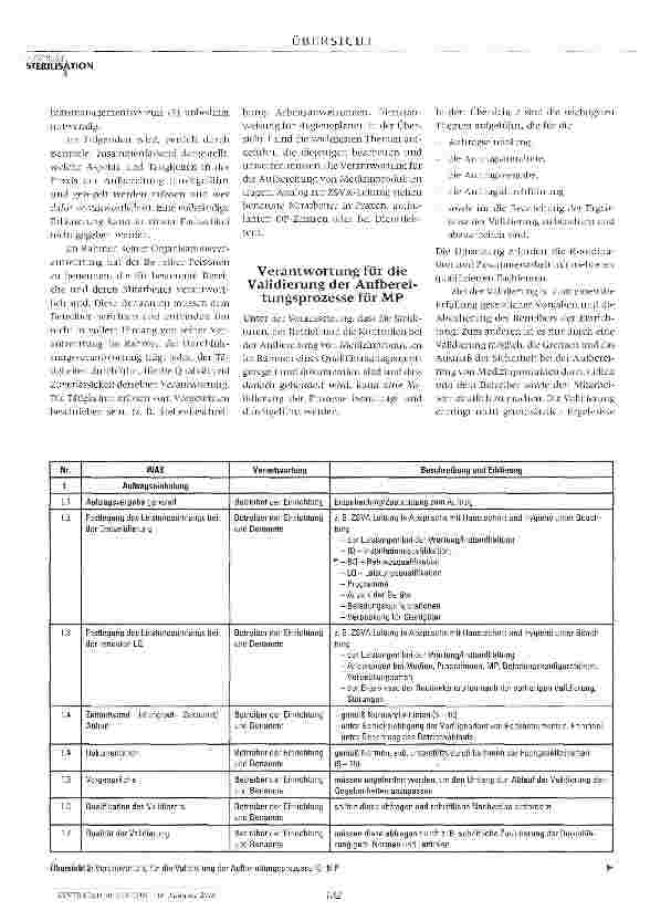 Vorschauseite 3: Verantwortung für die Aufbereitung von Medizinprodukten und die Validierung von Aufbereitungsprozessen