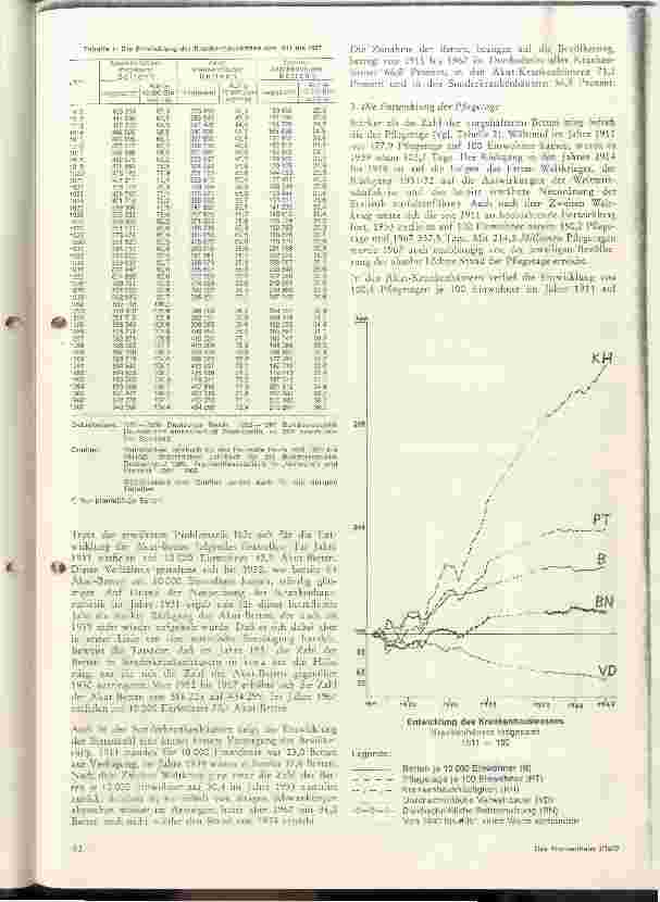 Vorschauseite 2: Die Versorgung der Bevölkerung mit Krankenhausbetten, eine Analyse der Entwicklung von 1911-1967