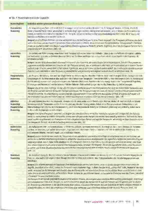 Vorschauseite 6: Clinical Reasoning in der Logopädie