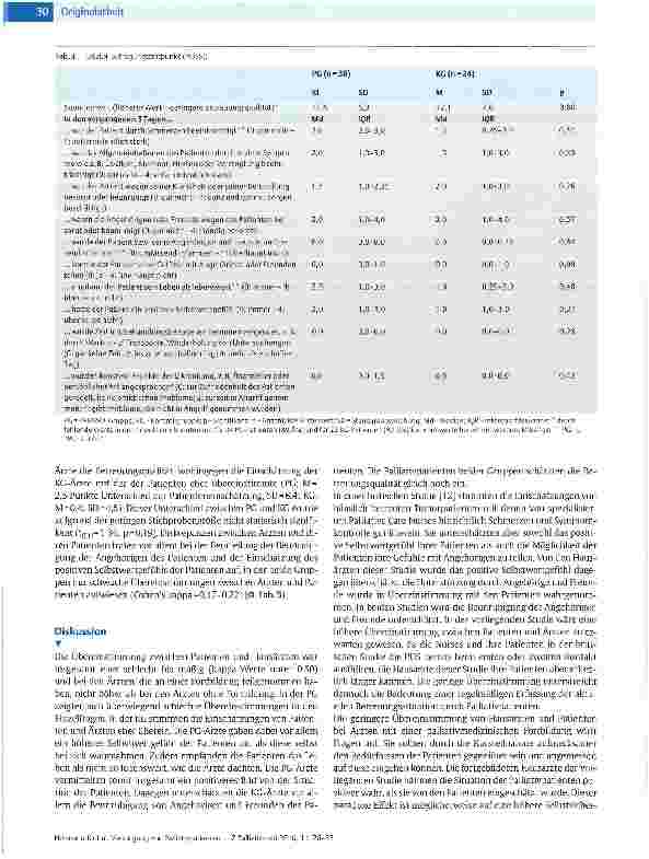 Vorschauseite 5: Versorgung von Palliativpatienten in der Hausarztpraxis - Übereinstimmung der Einschätzung der Betreuung aus Arztund Patientensicht mithilfe der Palliative Care Outcome Scale (POS)
