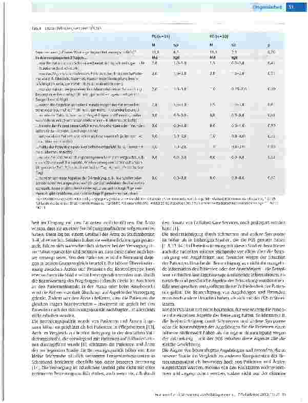 Vorschauseite 6: Versorgung von Palliativpatienten in der Hausarztpraxis - Übereinstimmung der Einschätzung der Betreuung aus Arztund Patientensicht mithilfe der Palliative Care Outcome Scale (POS)