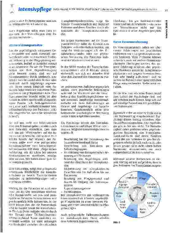 Vorschauseite 6: Psychische Probleme von Patienten nach Lungentransplantation auf einer Intensivstation