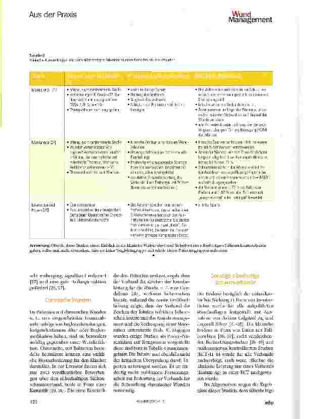 Vorschauseite 5: Klinische und wissenschaftliche Daten zu einem silberhaltigen Silikonschaumverband: ein Überblick