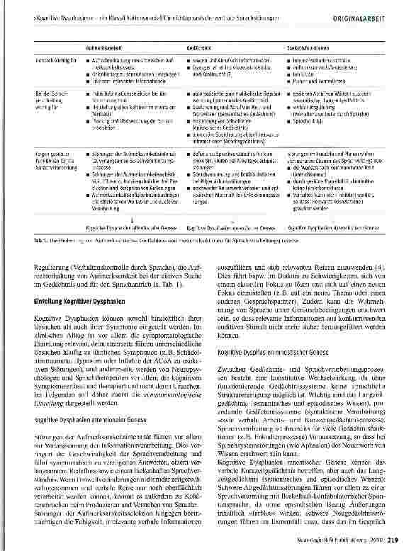 Vorschauseite 3: »Kognitive Dysphasien« -ein Klassifikationsmodell für nicht-aphasische zentrale Sprachstörungen