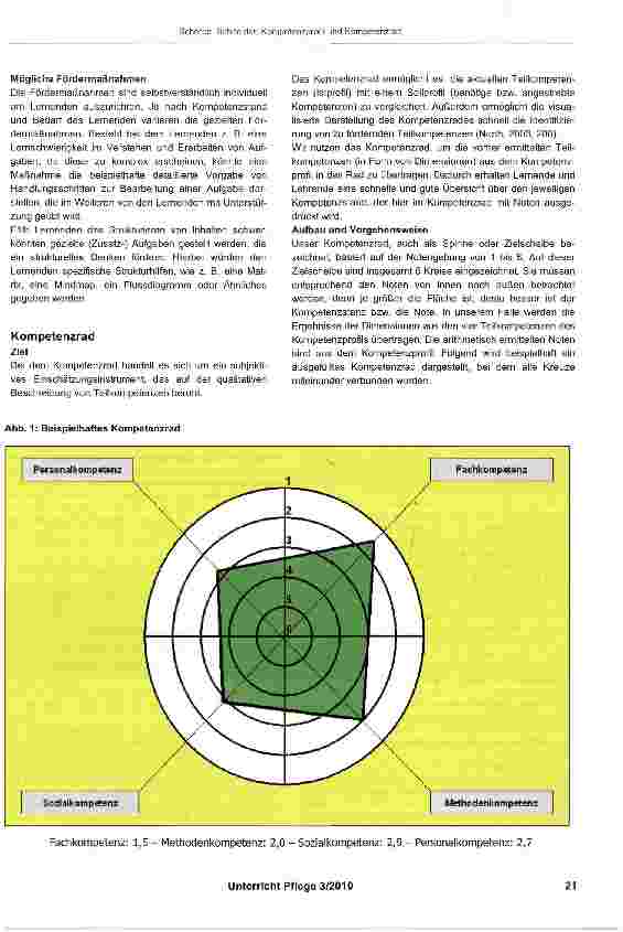 Vorschauseite 3: Kompetenzprofil und Kompetenzrad - Instrumente zur individuellen Steuerung und Reflexion