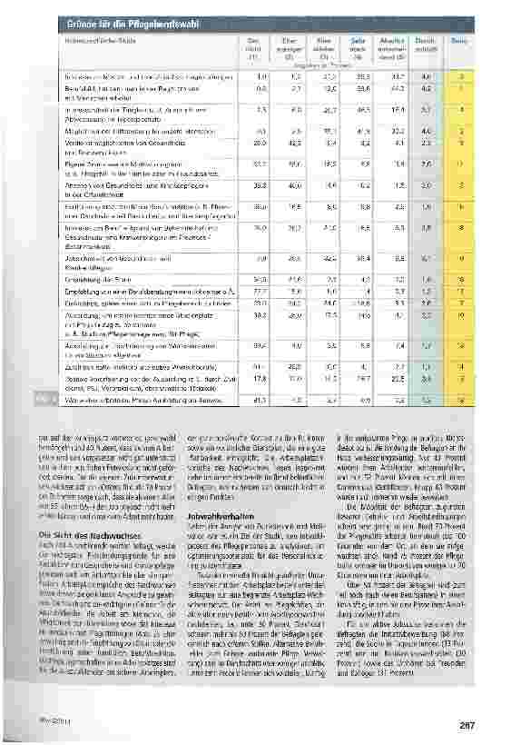 Vorschauseite 4: Zufrieden mit dem Beruf, unzufrieden mit dem Job