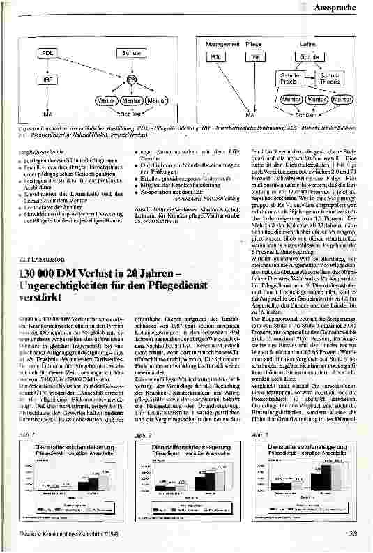 Vorschauseite 2: Zur Diskussion gestellt: Arbeitskreis Praxisanleitung