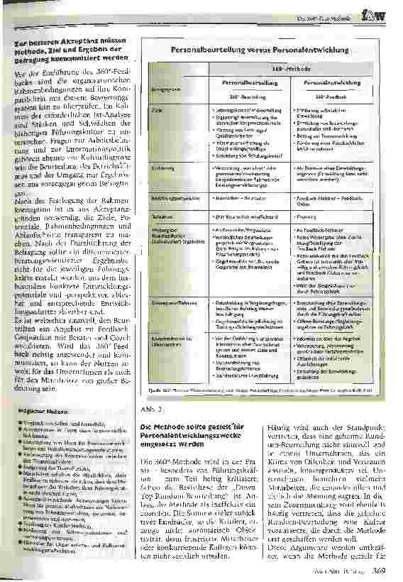 Vorschauseite 3: Die 360 Grad - Plus-Methode