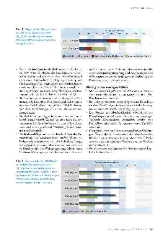 Vorschauseite 3: Optimiertes Medikamentenmanagement