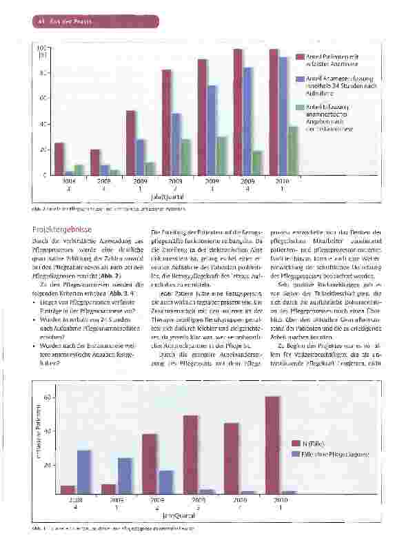 Vorschauseite 4: ERFAHRUNGSBERICHT ÜBER EIN MODELLPROJEKTBezugspflege im Dreischichtbetrieb -geht das wirklich?