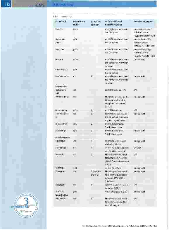 Vorschauseite 3: Arzneimittelinteraktionen