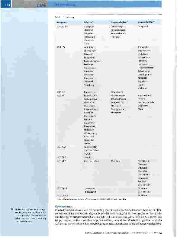 Vorschauseite 5: Arzneimittelinteraktionen