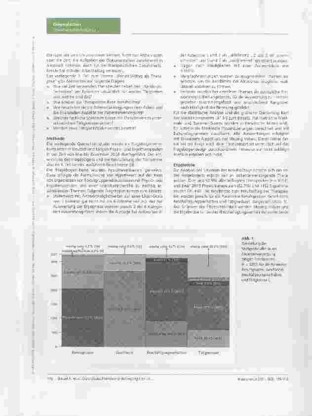 Vorschauseite 2: Erste deutschlandweite Befragung von Physiound Ergotherapeuten zur Berufssituation. Teil 2: (Berufs-)Alltag als Therapeut