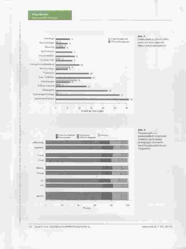 Vorschauseite 4: Erste deutschlandweite Befragung von Physiound Ergotherapeuten zur Berufssituation. Teil 2: (Berufs-)Alltag als Therapeut