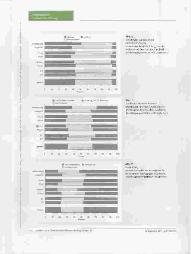 Vorschauseite 6: Erste deutschlandweite Befragung von Physiound Ergotherapeuten zur Berufssituation. Teil 2: (Berufs-)Alltag als Therapeut
