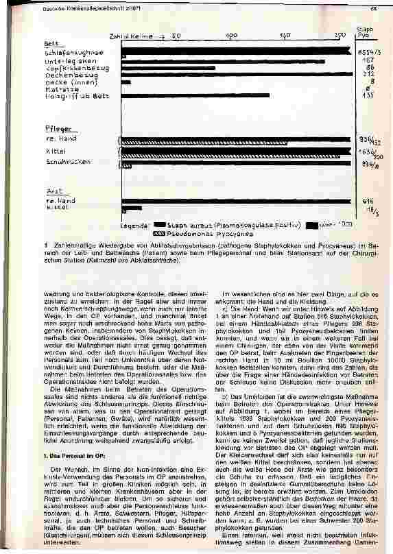 Vorschauseite 5: Die Infektionsverhütung im Operationssaal beginnt auf der Station