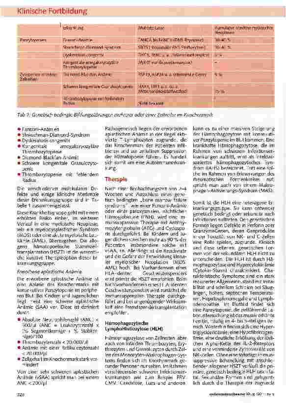 Vorschauseite 2: Hämatologische Erkrankungen bei Kindern und Jugendlichen