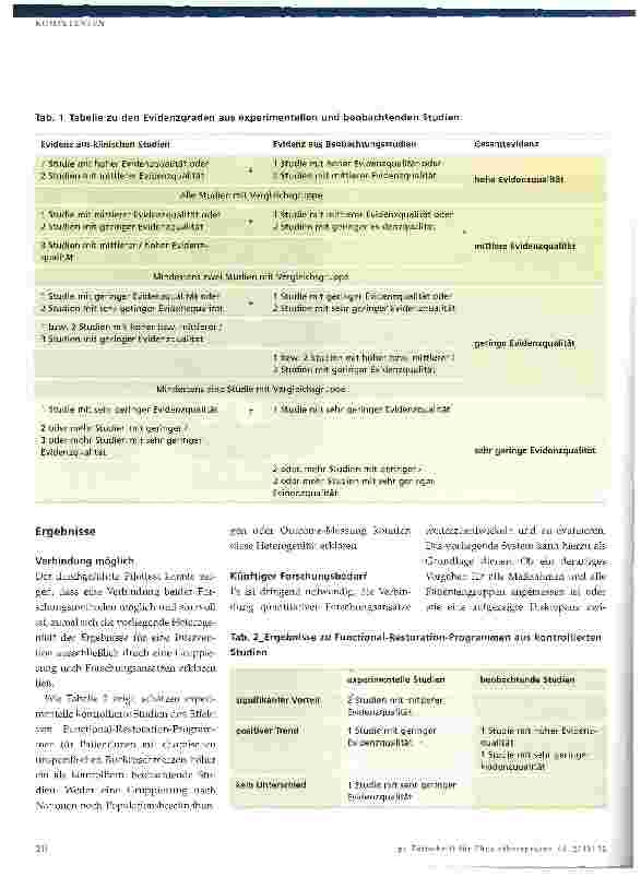 Vorschauseite 3: Bewertung der Gesamtevidenz in Reviews