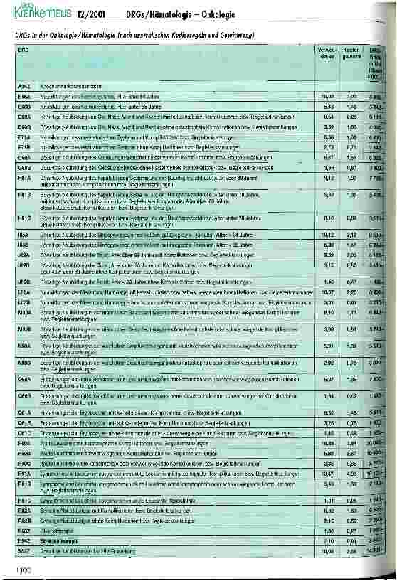 Vorschauseite 2: DRGs in der Hämatologie und der Onkologie