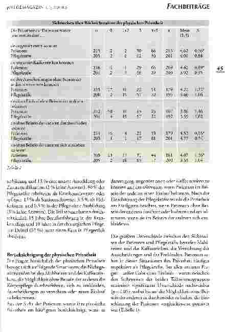 Vorschauseite 4: Privatheit in der Pflege chirurgischer Patienten Sichtweisen der Patienten und der Pflegekräfte