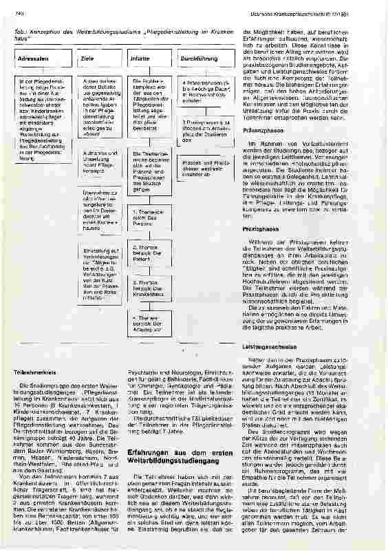 Vorschauseite 2: Weiterbildungsstudium Pflegedienstleitung im Krankenhaus an der Fachhochschule Osnabrück