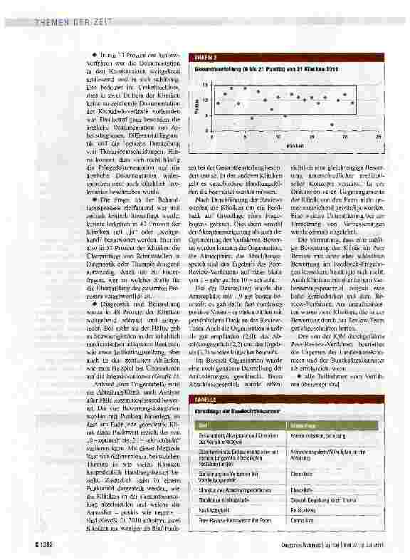 Vorschauseite 2: Evaluation zeigt: Es gibt noch Verbesserungspotenzial