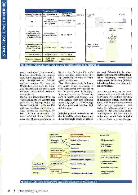 Vorschauseite 3: Erlöse steigern, Deckungsbeiträge gewinnen