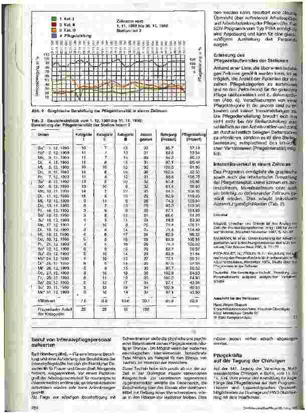 Vorschauseite 4: EDV-Programm zur Erfassung und Auswertung der Pflegeintensität