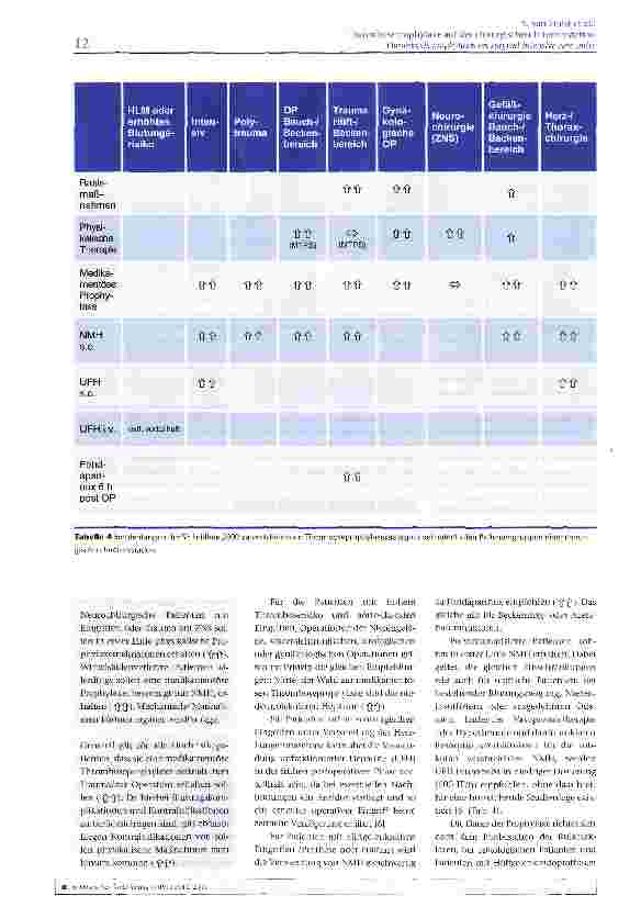 Vorschauseite 4: Thromboseprophylaxe auf der chirurgischen Intensivstation
