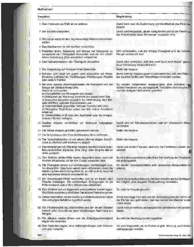 Vorschauseite 4: Royal Marsdn Hospital - Stationshandbuch Klinische Krankenpflege 28. Folge: Intravenöse Verabreichung von Medikamenten (1)