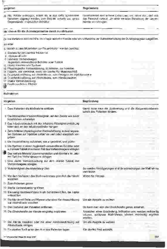 Vorschauseite 5: Royal Marsdn Hospital - Stationshandbuch Klinische Krankenpflege 28. Folge: Intravenöse Verabreichung von Medikamenten (1)